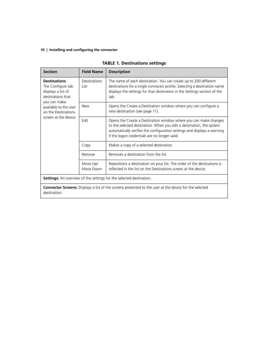 Table 1. destinations settings | Konica Minolta eCopy User Manual | Page 14 / 30