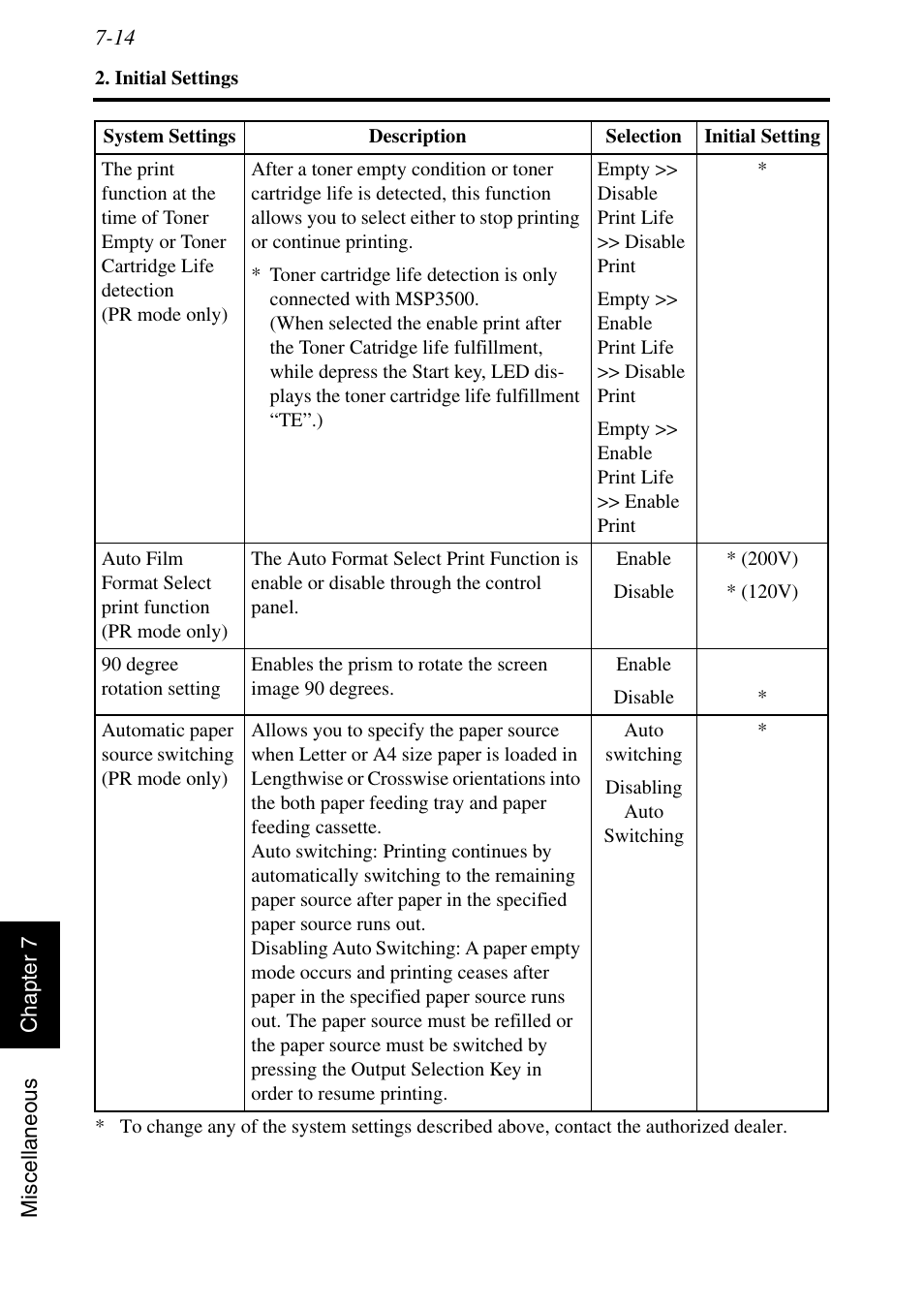 Konica Minolta MSP3500 User Manual | Page 132 / 136