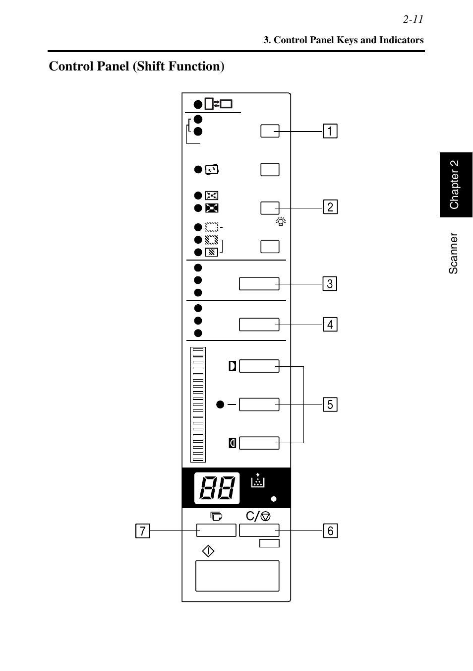 Control panel (shift function), Control panel (shift function) -11, 11 scann er ch ap te r 2 | Konica Minolta MSP3500 User Manual | Page 43 / 136