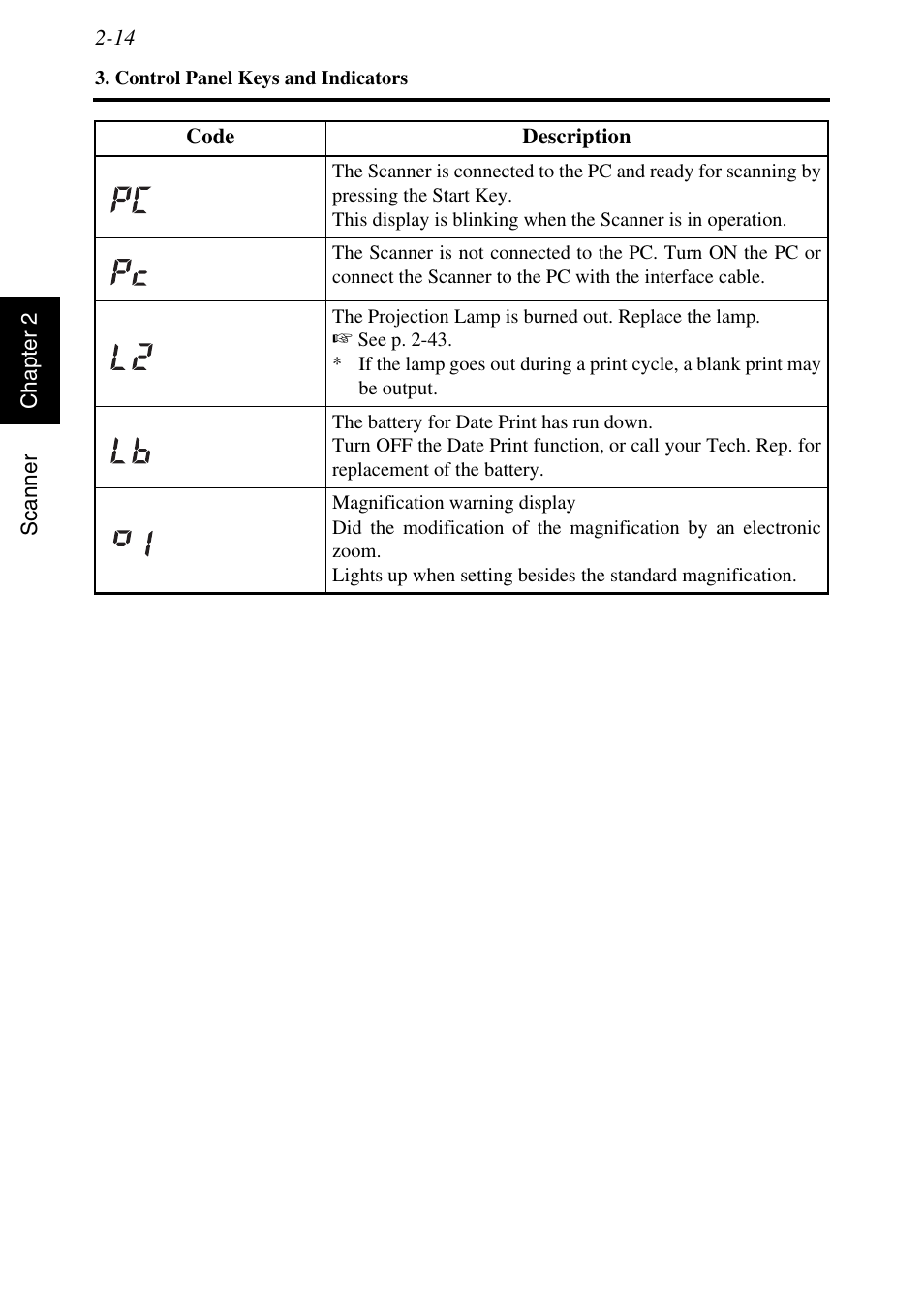 Konica Minolta MSP3500 User Manual | Page 46 / 136