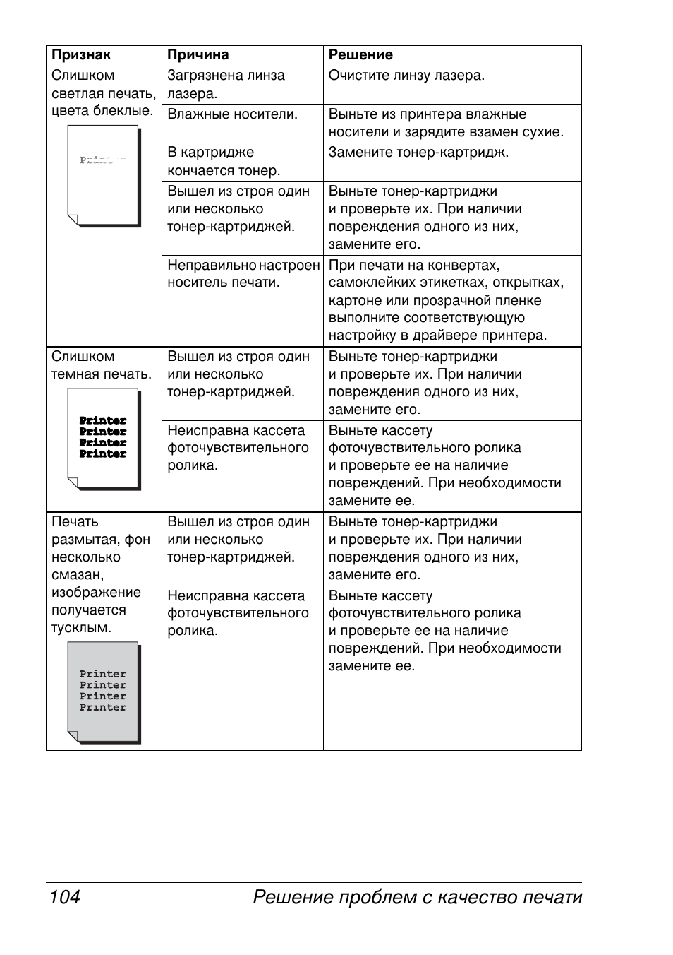 Konica Minolta Magicolor 2430 User Manual | Page 112 / 144