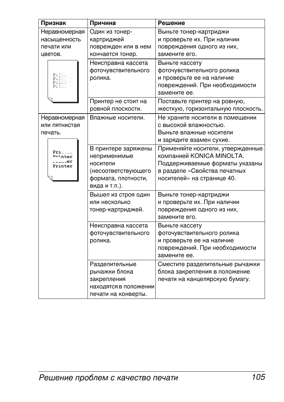 Konica Minolta Magicolor 2430 User Manual | Page 113 / 144
