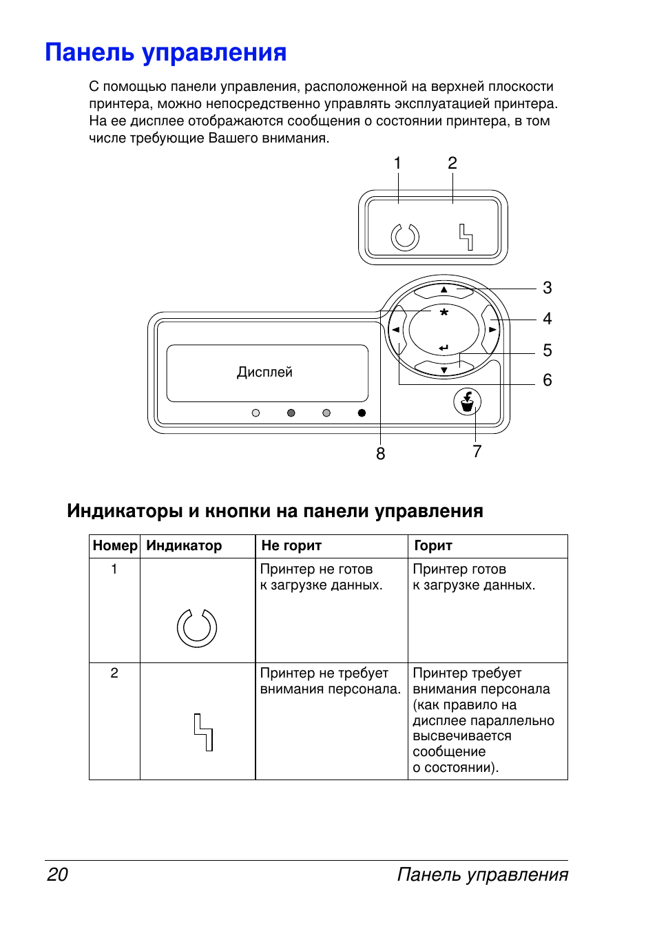 Ready error error, Toner cancel m c k | Konica Minolta Magicolor 2430 User Manual | Page 28 / 144