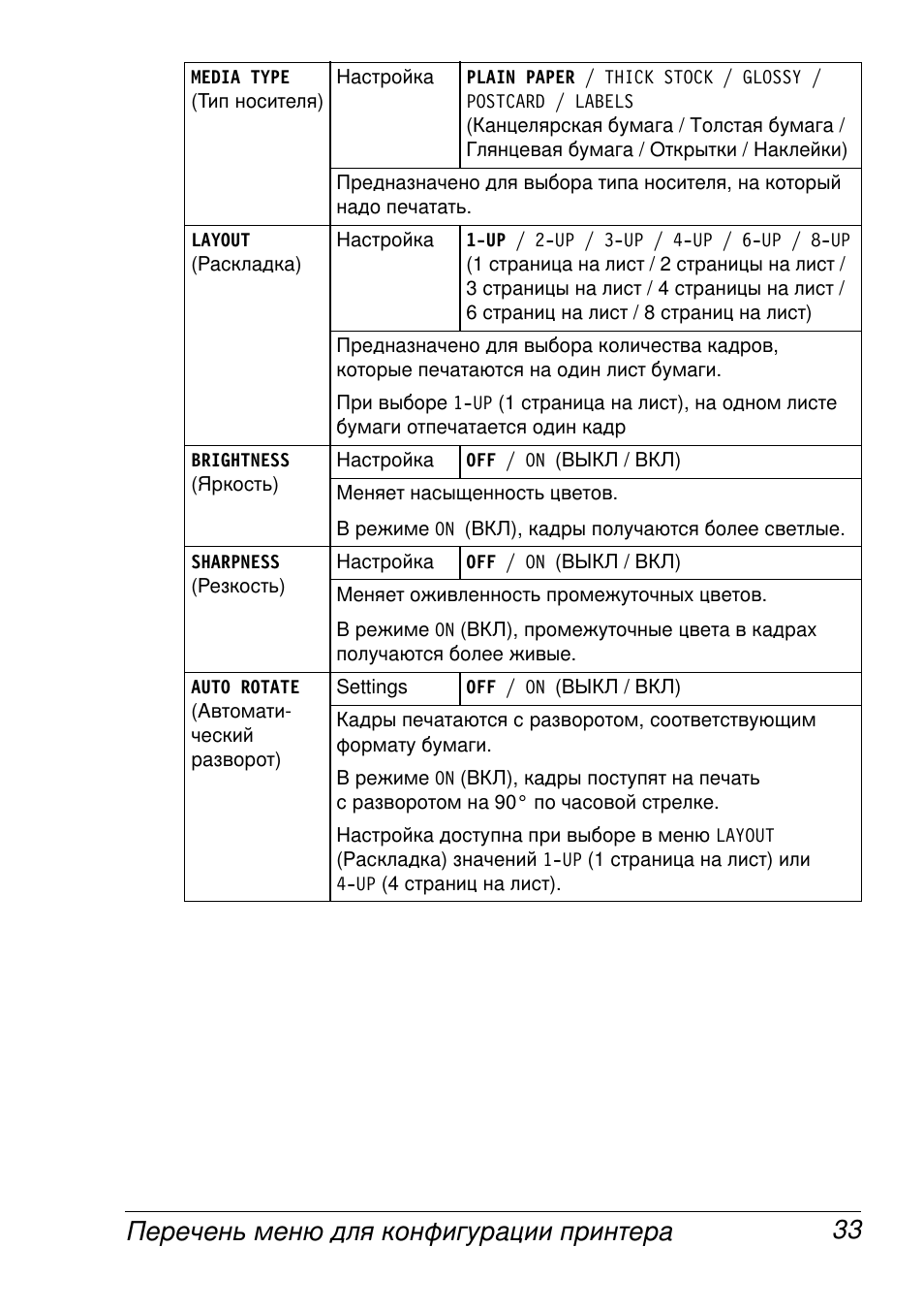 Konica Minolta Magicolor 2430 User Manual | Page 41 / 144