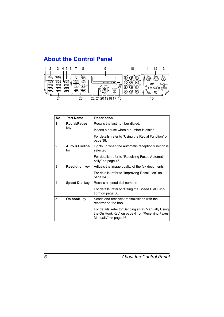 About the control panel, About the control panel 6 | Konica Minolta bizhub C10 User Manual | Page 12 / 92