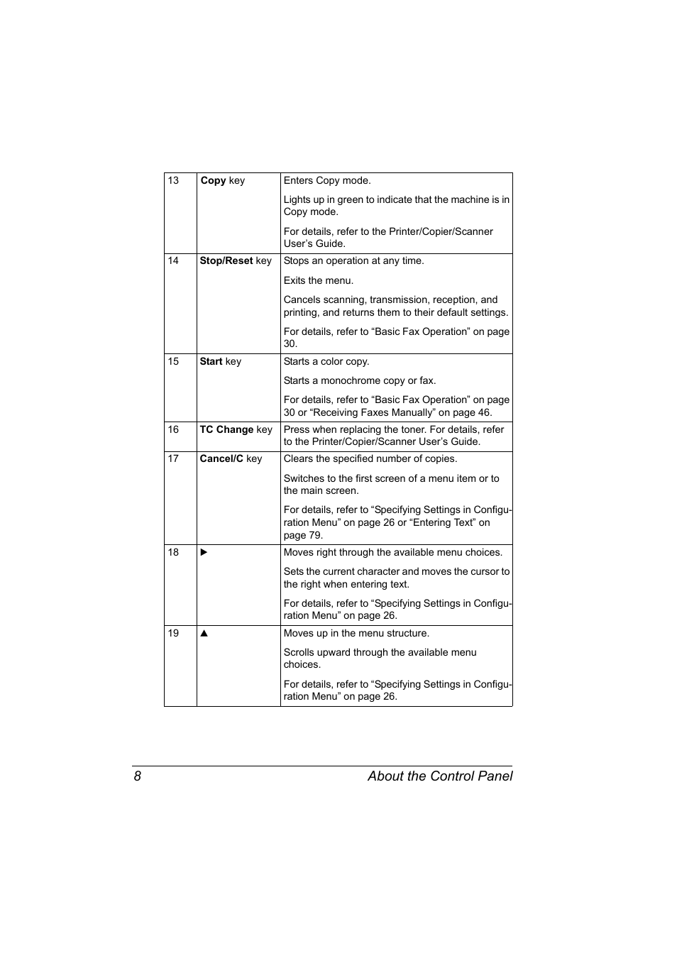 About the control panel 8 | Konica Minolta bizhub C10 User Manual | Page 14 / 92