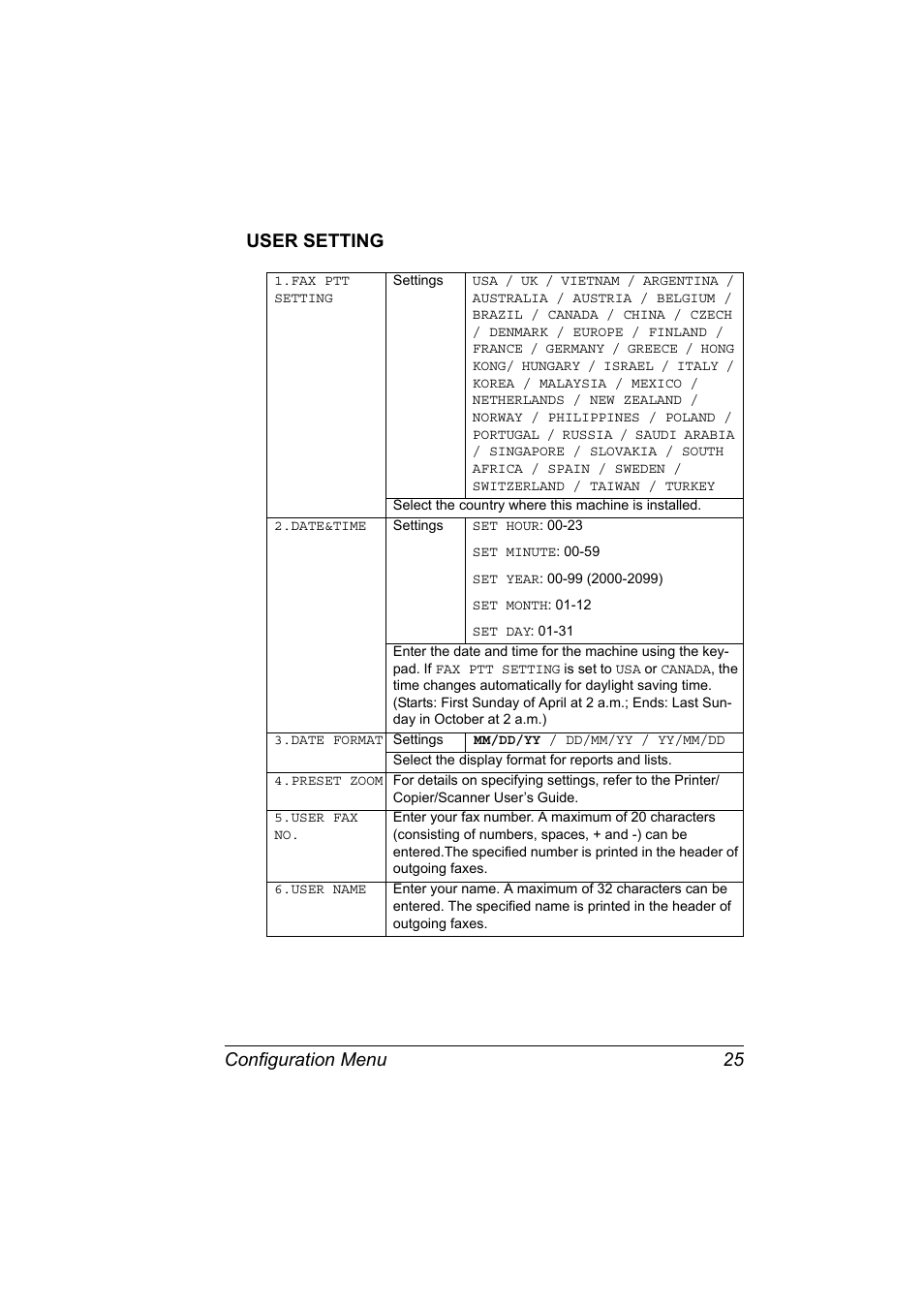 User setting, User setting 25, Configuration menu 25 user setting | Konica Minolta bizhub C10 User Manual | Page 31 / 92