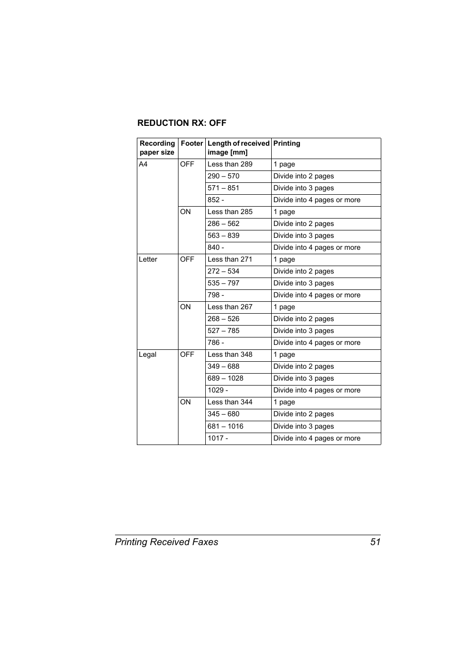 Reduction rx: off, Reduction rx: off 51, Printing received faxes 51 | Konica Minolta bizhub C10 User Manual | Page 57 / 92