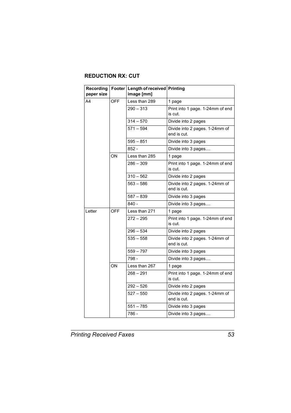 Reduction rx: cut, Reduction rx: cut 53, Printing received faxes 53 | Konica Minolta bizhub C10 User Manual | Page 59 / 92