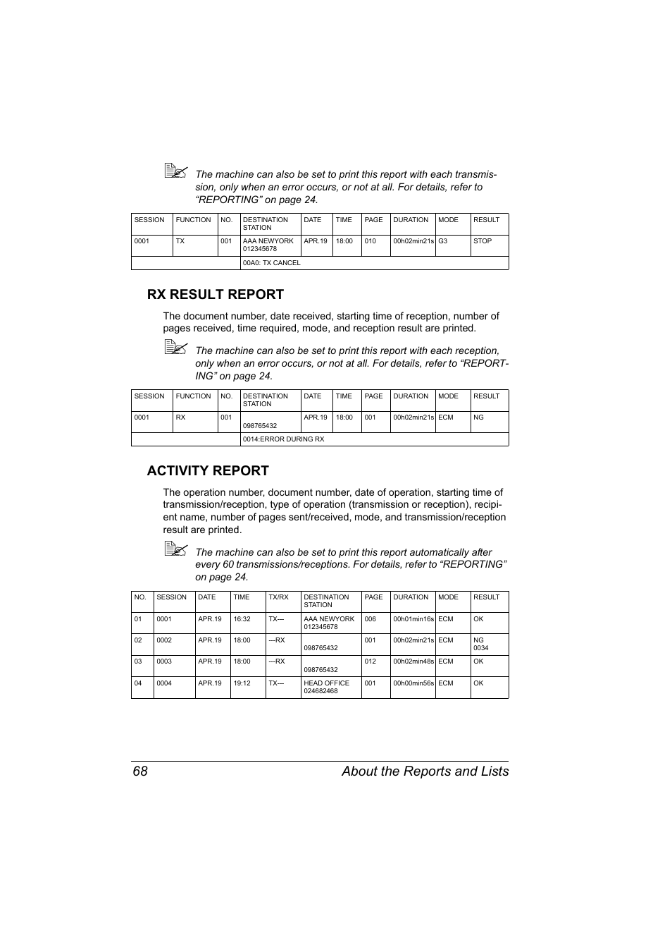 Rx result report, Activity report, Rx result report 68 activity report 68 | About the reports and lists 68 | Konica Minolta bizhub C10 User Manual | Page 74 / 92