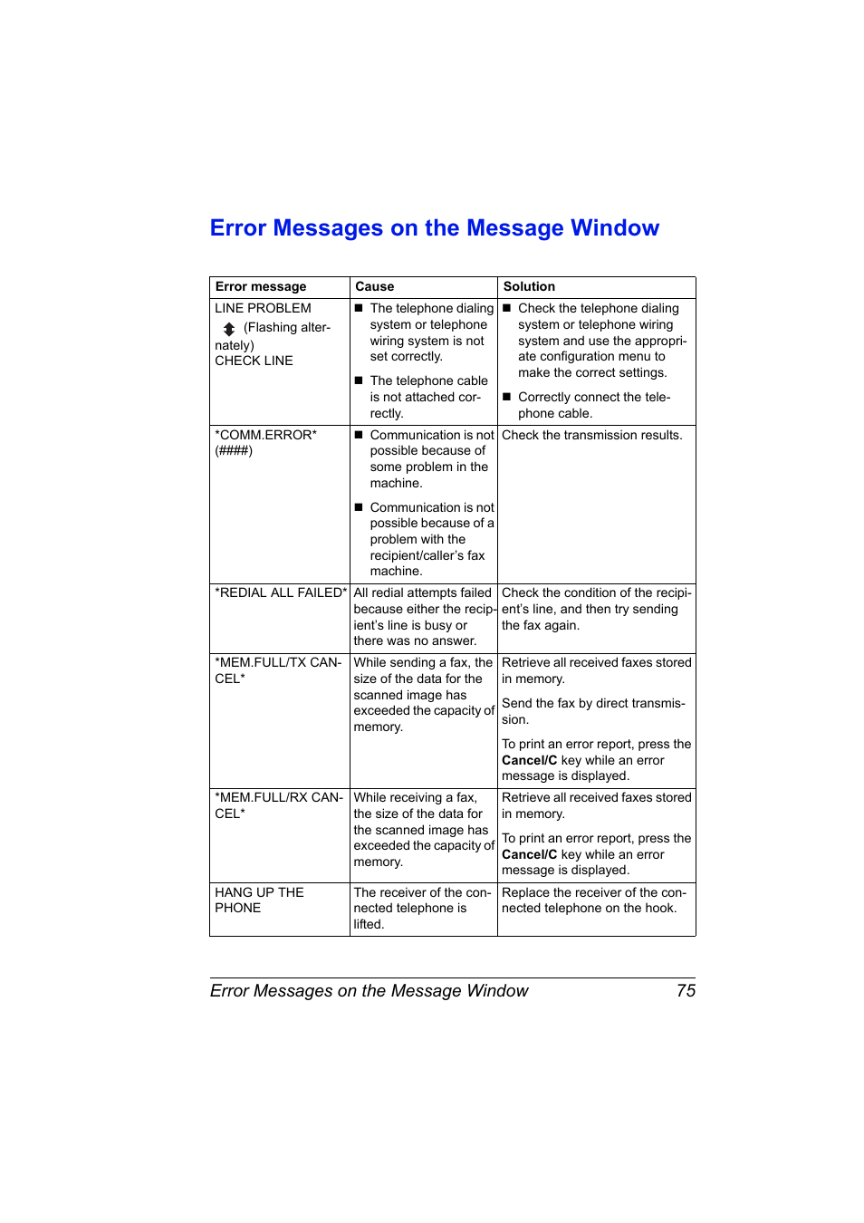 Error messages on the message window, Error messages on the message window 75 | Konica Minolta bizhub C10 User Manual | Page 81 / 92