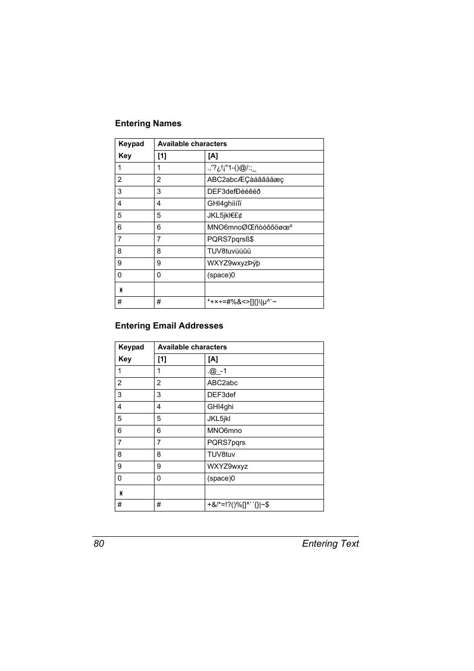 Entering names, Entering email addresses, Entering names 80 entering email addresses 80 | Entering text 80 | Konica Minolta bizhub C10 User Manual | Page 86 / 92