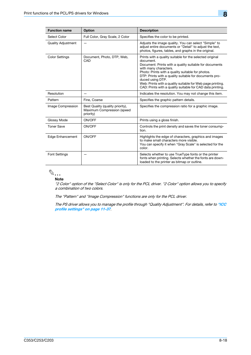 Konica Minolta bizhub C353 User Manual | Page 100 / 262