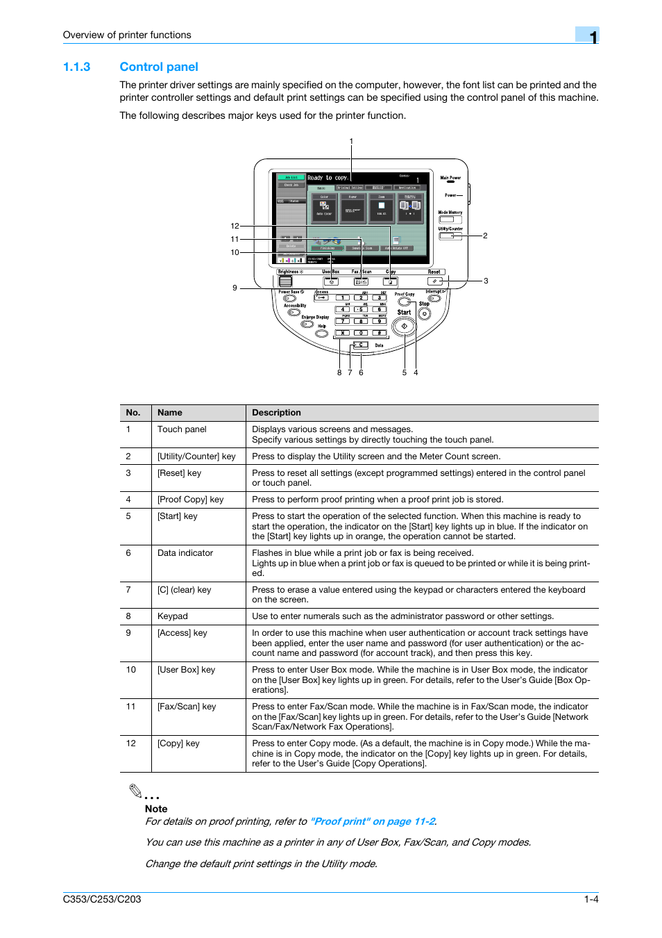 3 control panel, Control panel -4 | Konica Minolta bizhub C353 User Manual | Page 17 / 262