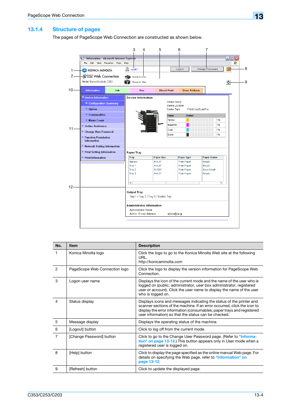 4 structure of pages | Konica Minolta bizhub C353 User Manual | Page 221 / 262