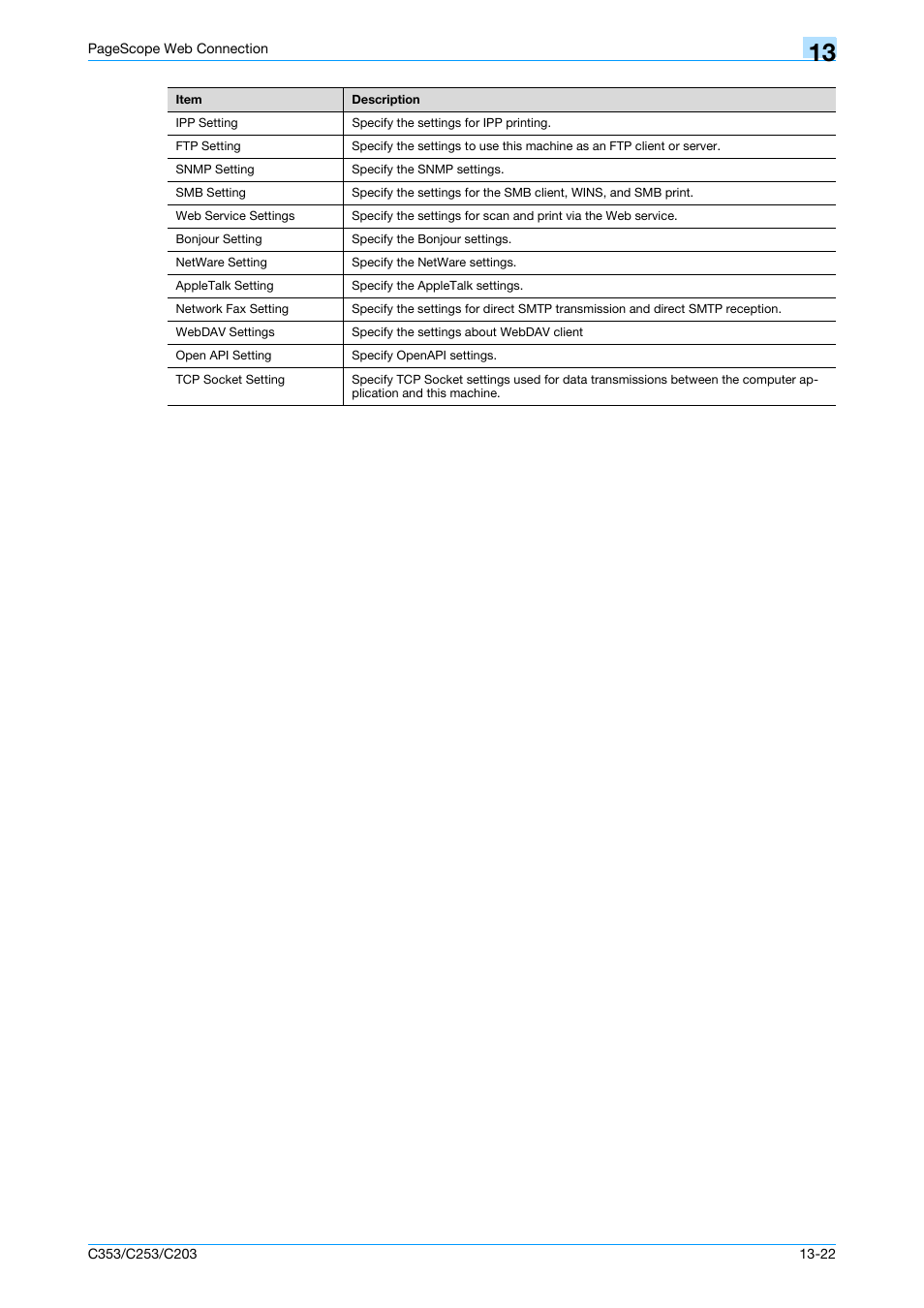 Konica Minolta bizhub C353 User Manual | Page 239 / 262