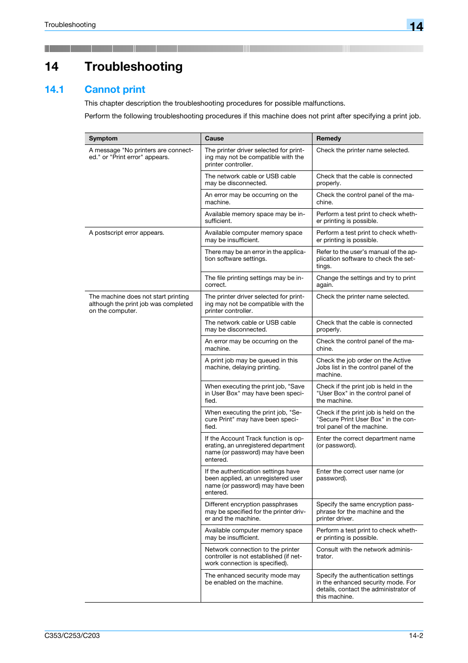 14 troubleshooting, 1 cannot print, Cannot print -2 | Troubleshooting | Konica Minolta bizhub C353 User Manual | Page 241 / 262