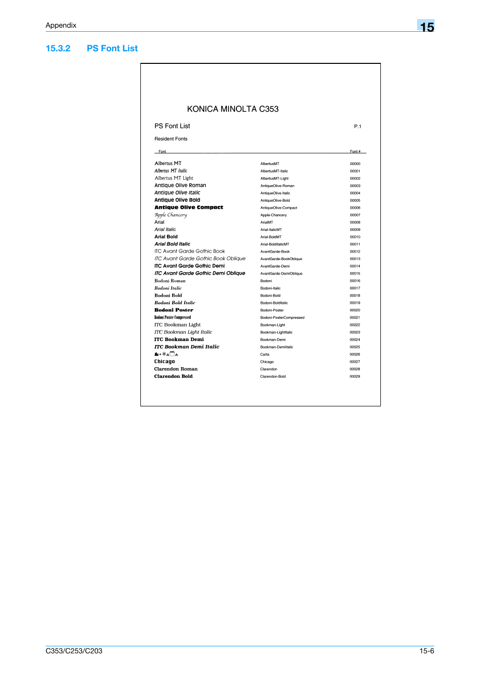 2 ps font list, Ps font list -6 | Konica Minolta bizhub C353 User Manual | Page 250 / 262