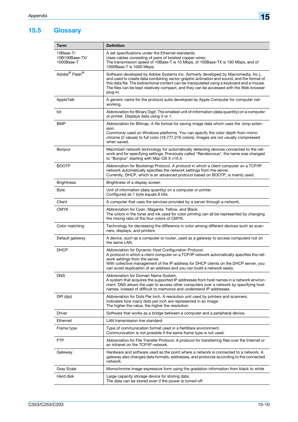 5 glossary, Glossary -10 | Konica Minolta bizhub C353 User Manual | Page 254 / 262