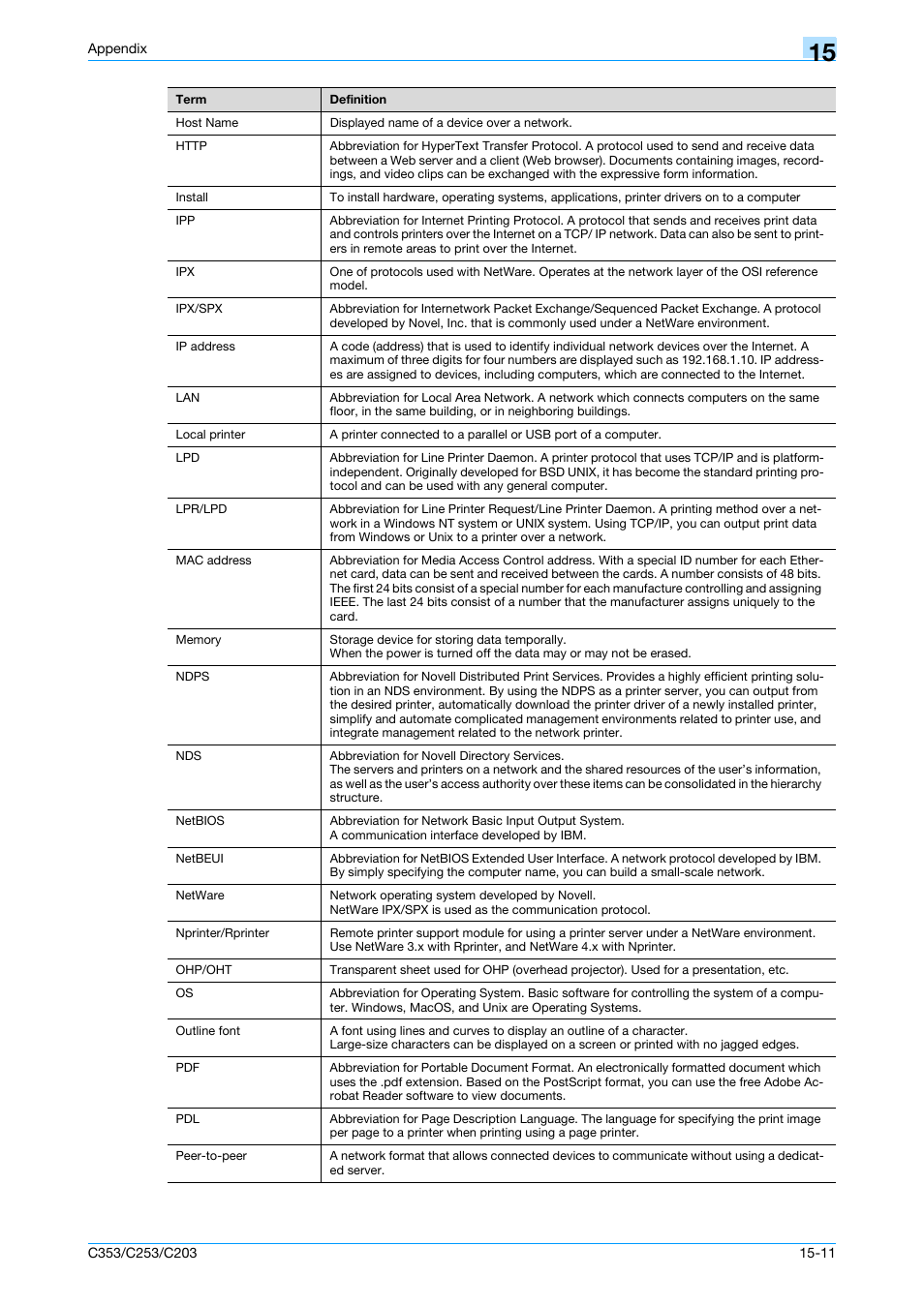 Konica Minolta bizhub C353 User Manual | Page 255 / 262