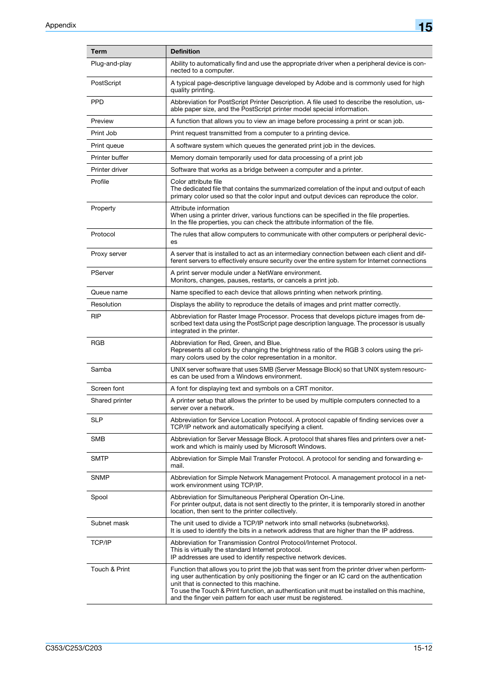 Konica Minolta bizhub C353 User Manual | Page 256 / 262