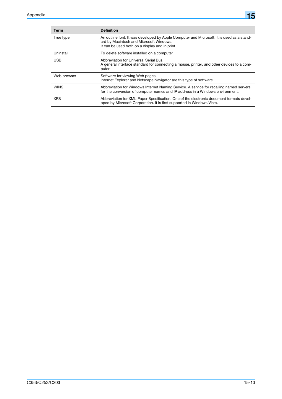 Konica Minolta bizhub C353 User Manual | Page 257 / 262