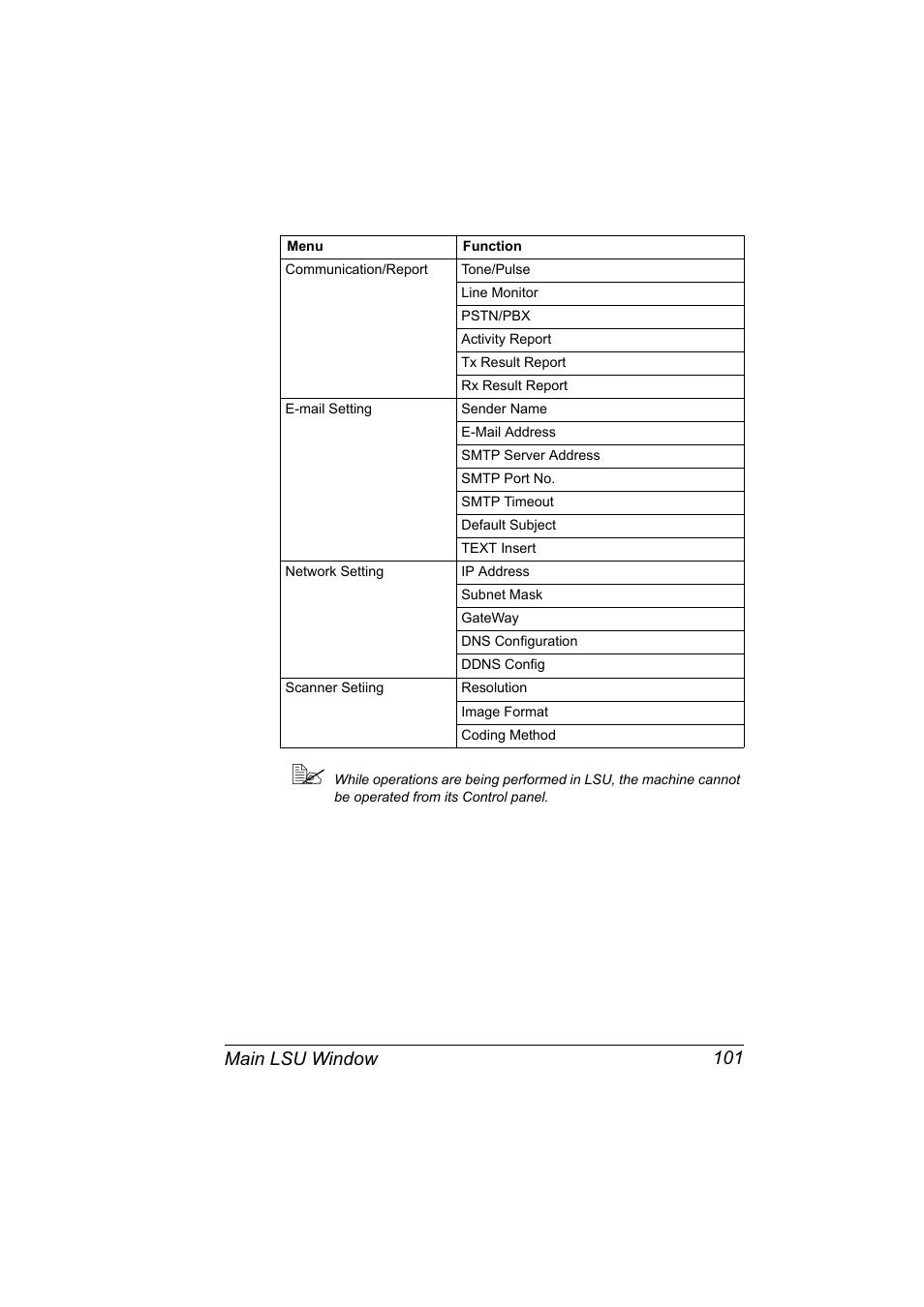 Konica Minolta magicolor 2590MF User Manual | Page 111 / 198