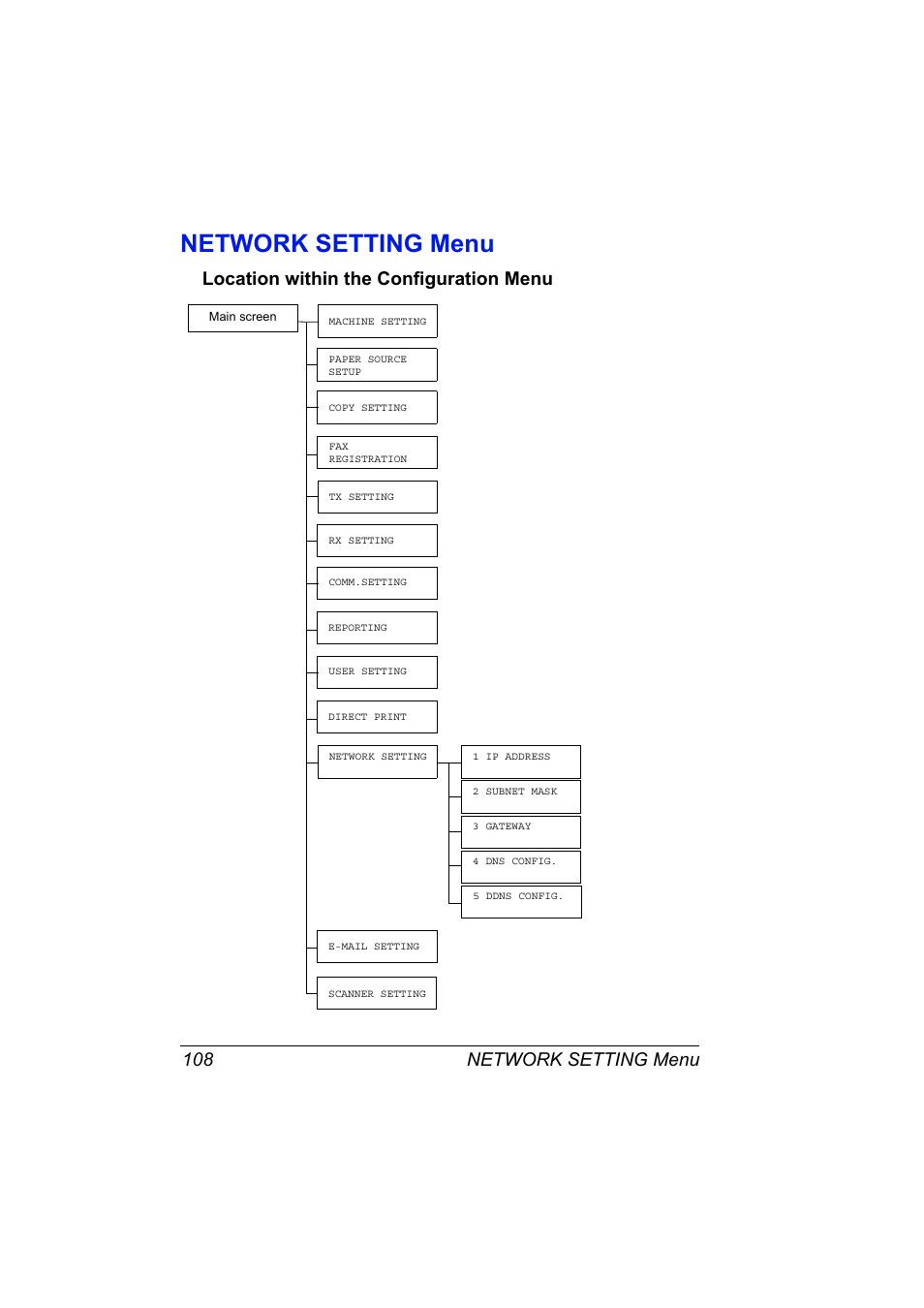 Network setting menu, Location within the configuration menu, Network setting menu 108 | Location within the configuration menu 108 | Konica Minolta magicolor 2590MF User Manual | Page 118 / 198