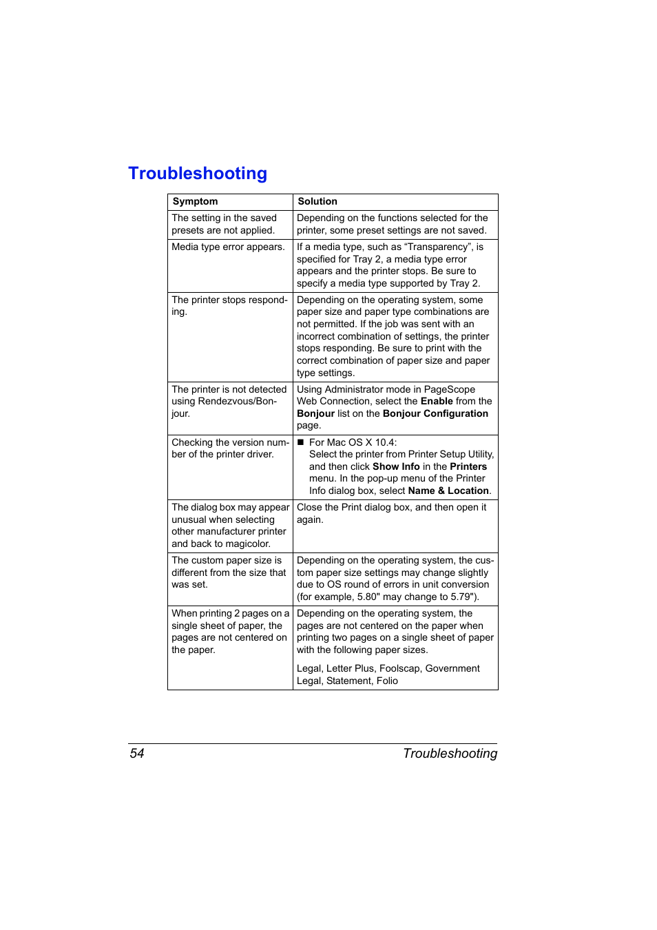 Troubleshooting, Troubleshooting 54 | Konica Minolta magicolor 2590MF User Manual | Page 64 / 198