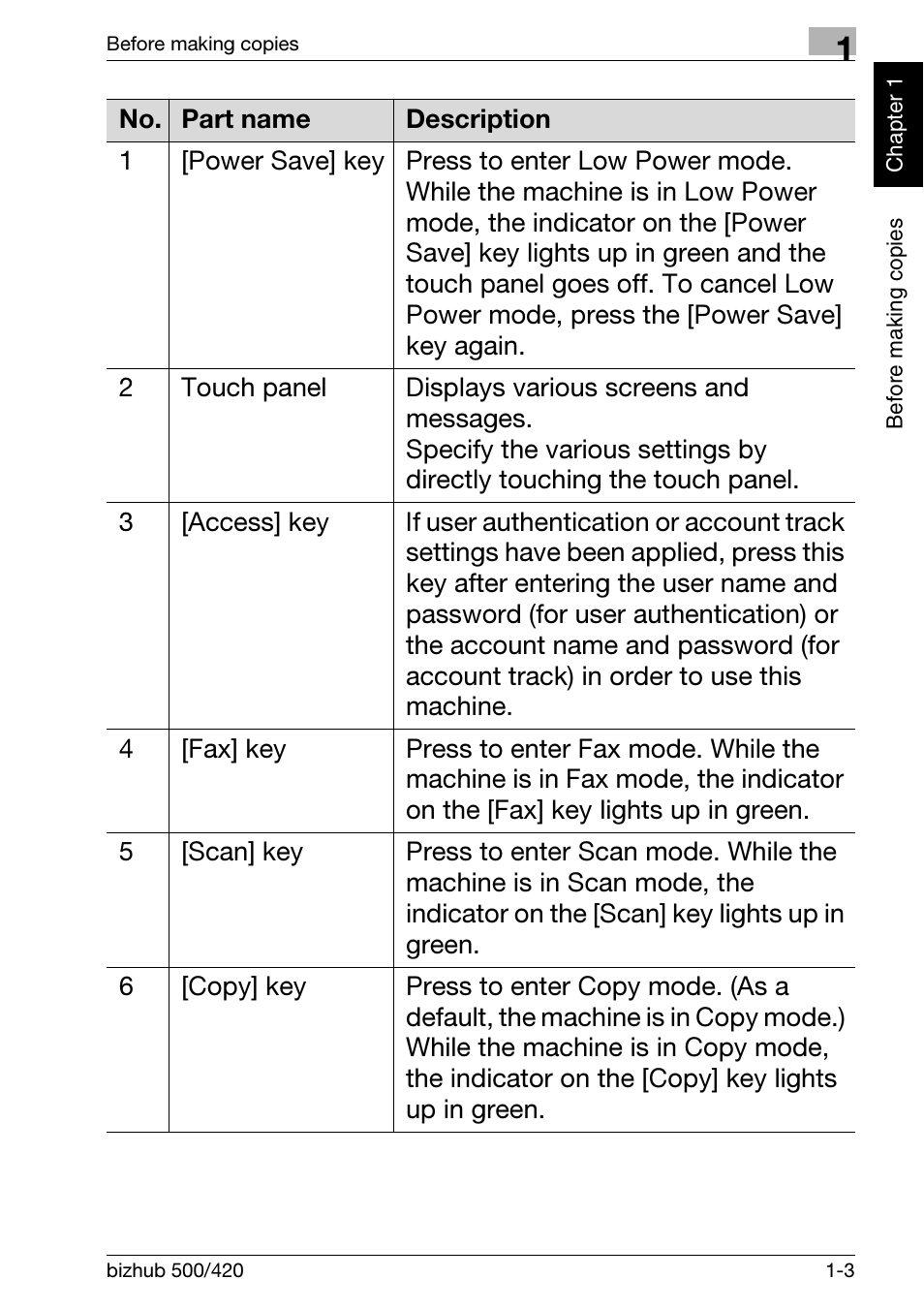 Konica Minolta bizhub 500 User Manual | Page 13 / 150