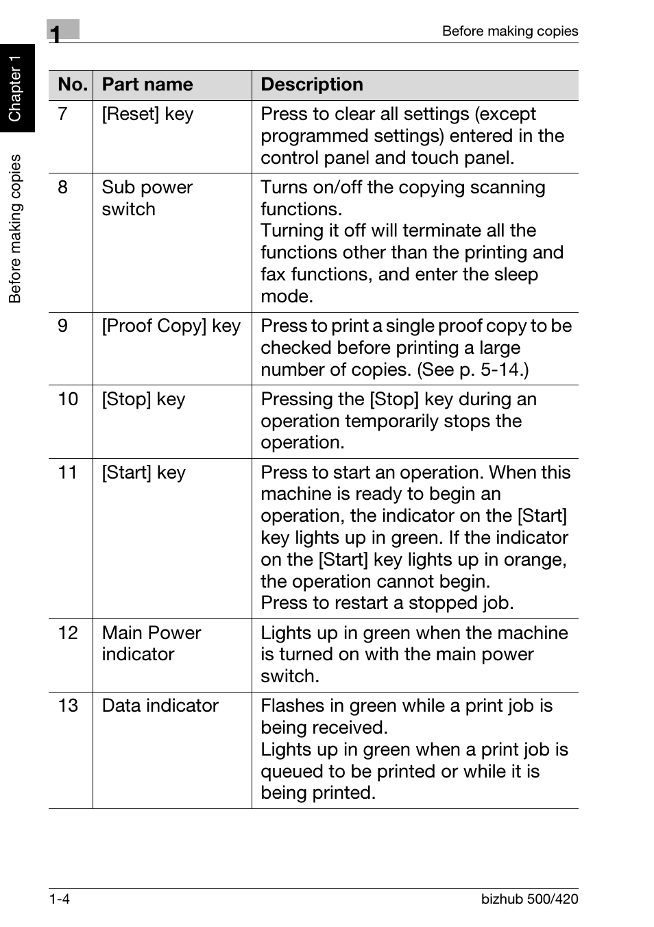 Konica Minolta bizhub 500 User Manual | Page 14 / 150