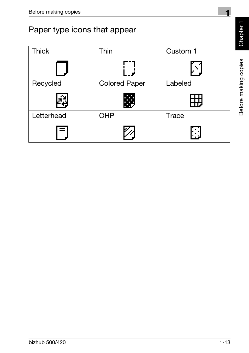 Paper type icons that appear | Konica Minolta bizhub 500 User Manual | Page 23 / 150