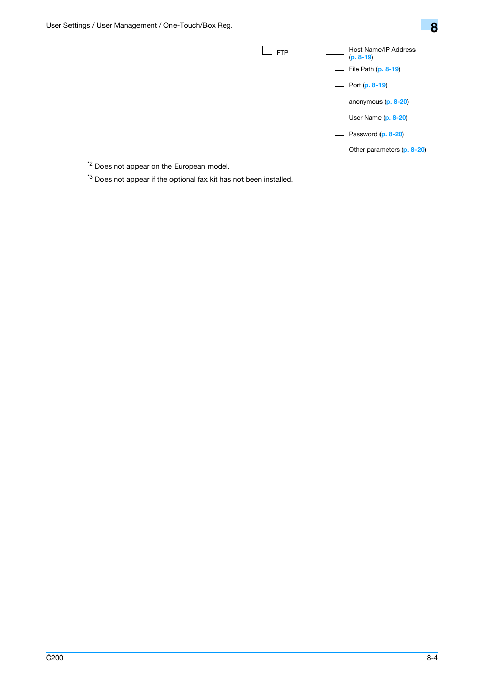 Konica Minolta bizhub C200 User Manual | Page 114 / 176