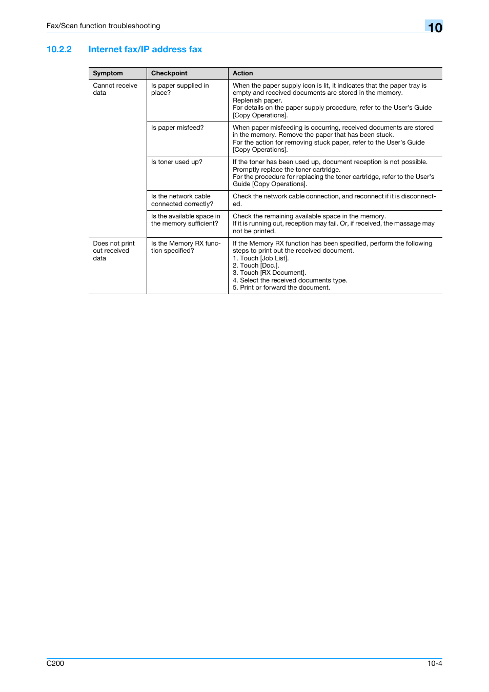 2 internet fax/ip address fax, Internet fax/ip address fax -4 | Konica Minolta bizhub C200 User Manual | Page 162 / 176