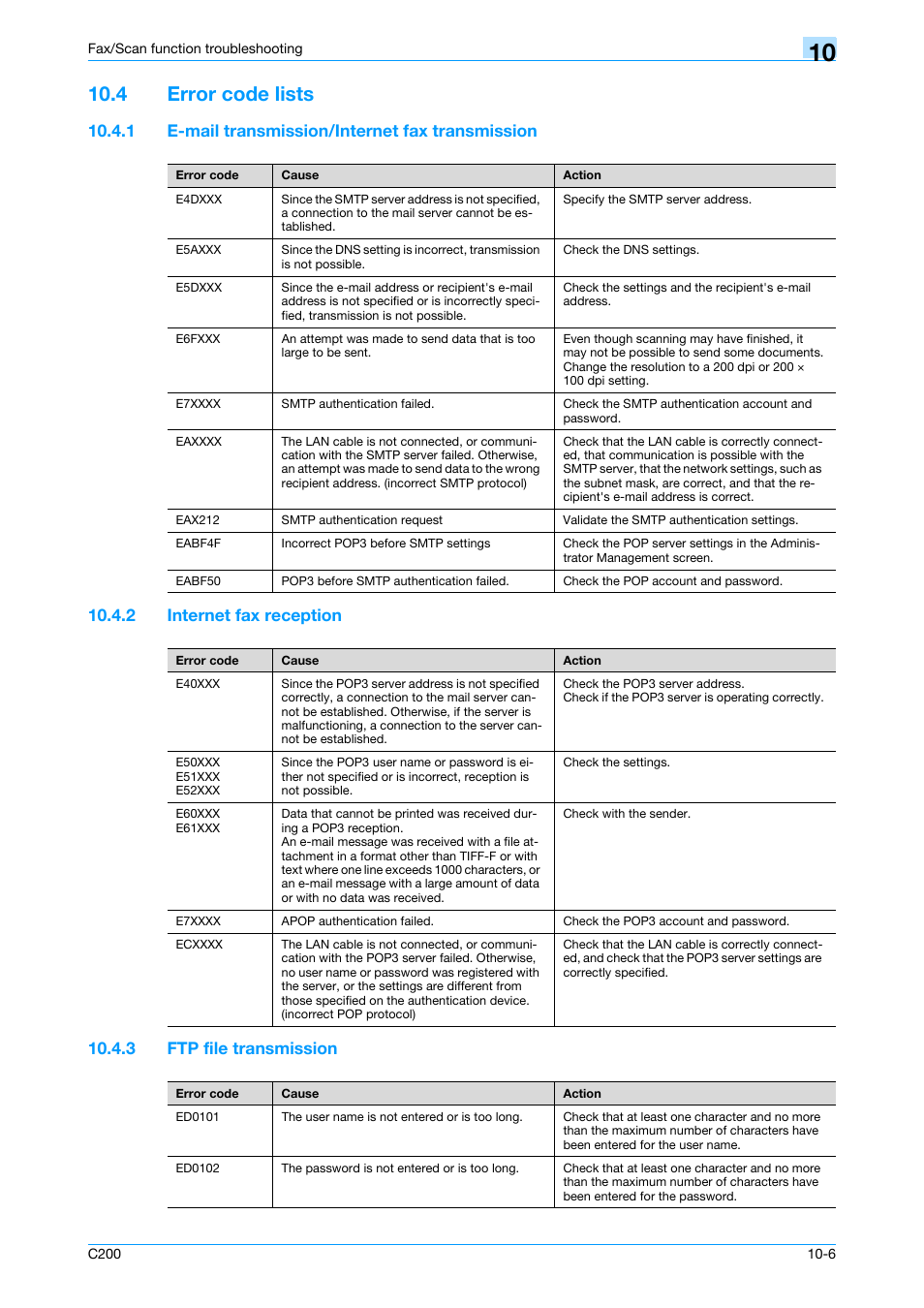 4 error code lists, 1 e-mail transmission/internet fax transmission, 2 internet fax reception | 3 ftp file transmission, Error code lists -6, E-mail transmission/internet fax transmission -6, Internet fax reception -6, Ftp file transmission -6 | Konica Minolta bizhub C200 User Manual | Page 164 / 176