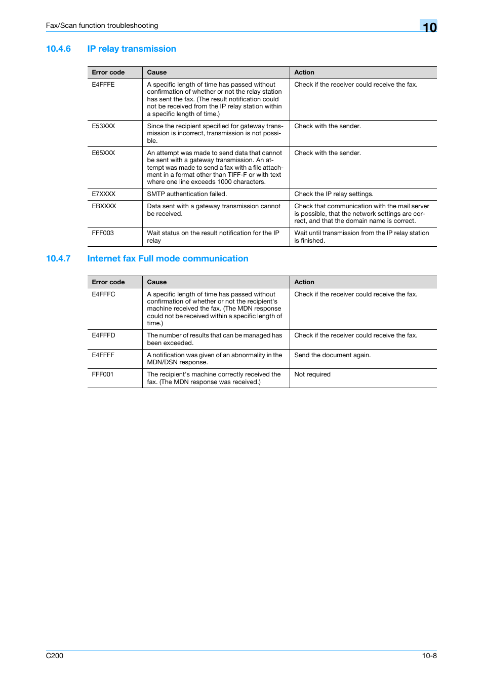 6 ip relay transmission, 7 internet fax full mode communication, Ip relay transmission -8 | Internet fax full mode communication -8 | Konica Minolta bizhub C200 User Manual | Page 166 / 176