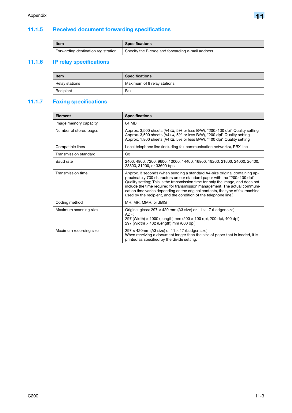 5 received document forwarding specifications, 6 ip relay specifications, 7 faxing specifications | Received document forwarding specifications -3, Ip relay specifications -3, Faxing specifications -3 | Konica Minolta bizhub C200 User Manual | Page 170 / 176