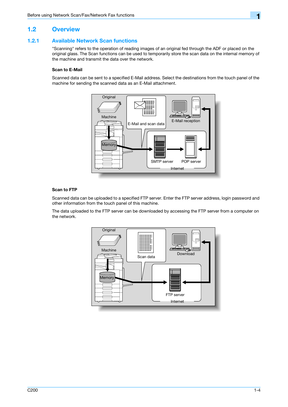 2 overview, 1 available network scan functions, Scan to e-mail | Scan to ftp, Overview -4 | Konica Minolta bizhub C200 User Manual | Page 21 / 176