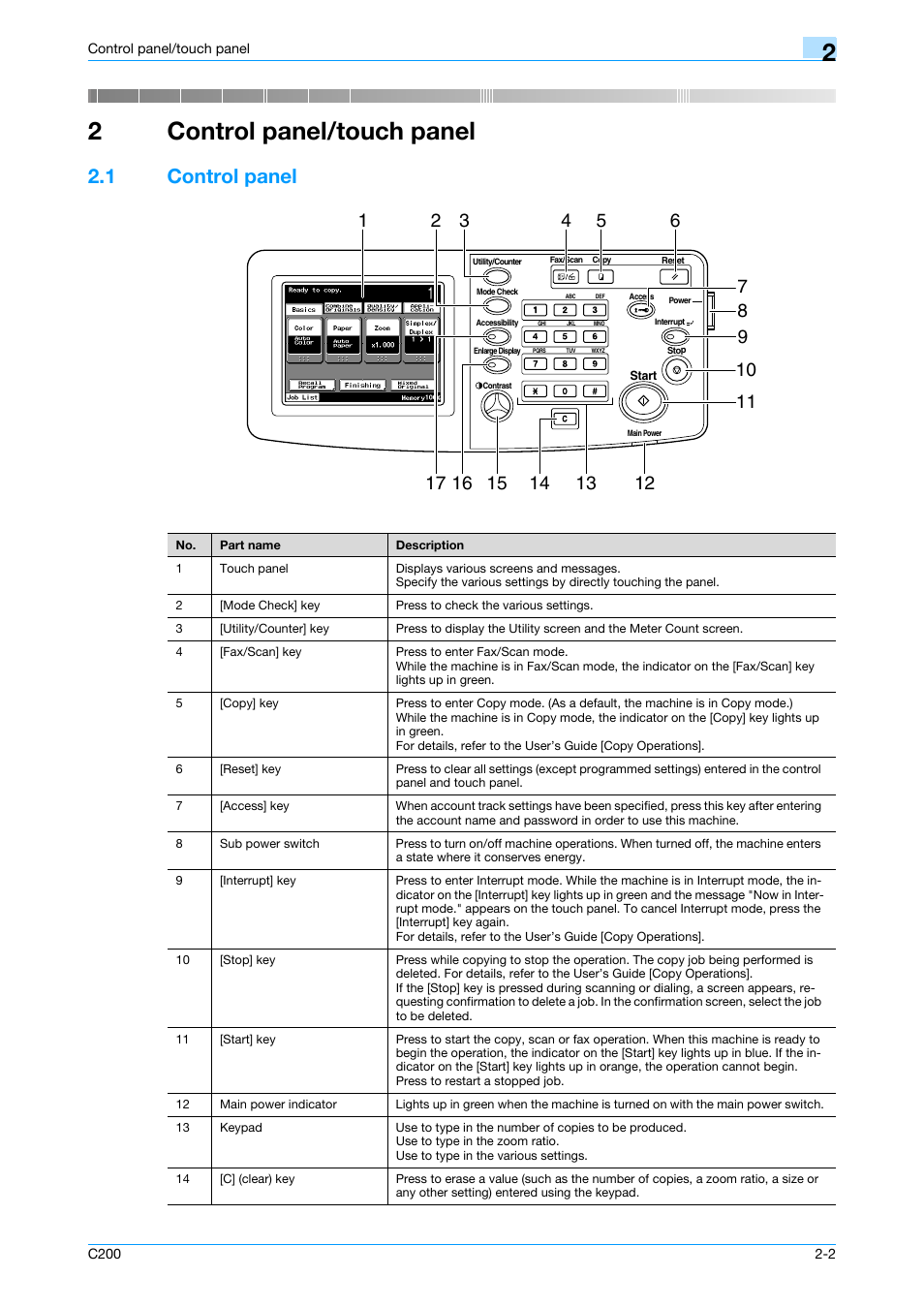2 control panel/touch panel, 1 control panel, Control panel/touch panel | Control panel -2, 2control panel/touch panel | Konica Minolta bizhub C200 User Manual | Page 26 / 176