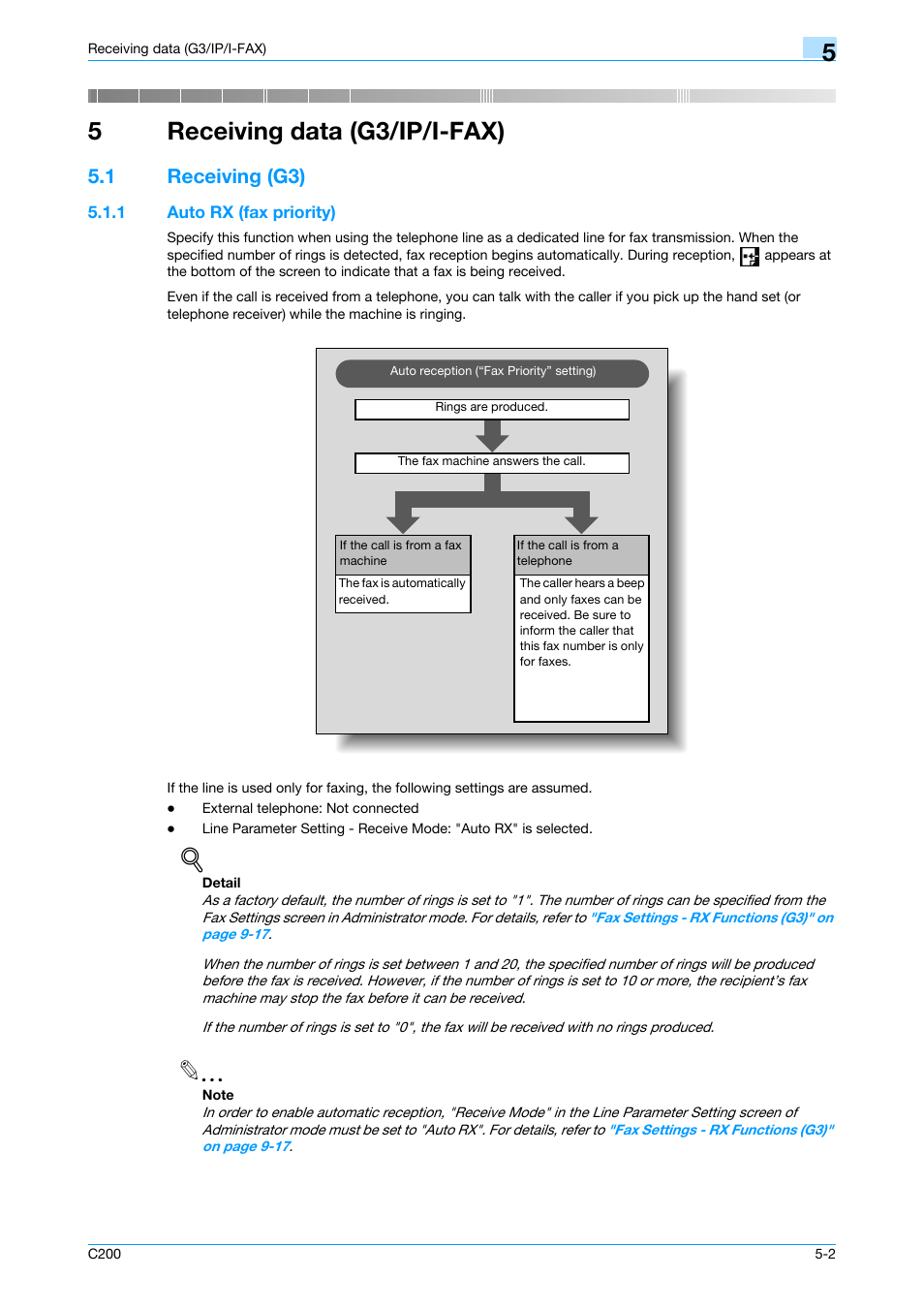 5 receiving data (g3/ip/i-fax), 1 receiving (g3), 1 auto rx (fax priority) | Receiving data (g3/ip/i-fax), Receiving (g3) -2, Auto rx (fax priority) -2, 5receiving data (g3/ip/i-fax) | Konica Minolta bizhub C200 User Manual | Page 83 / 176