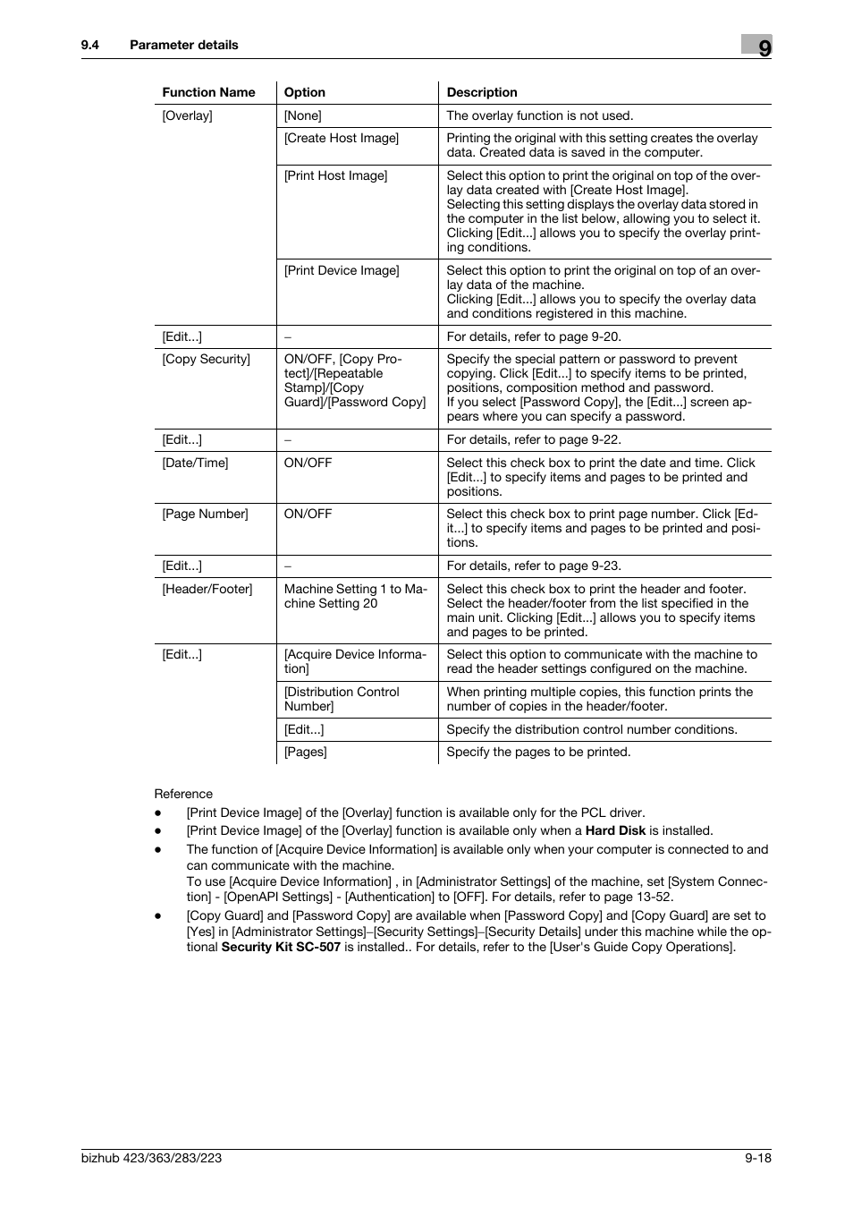 Konica Minolta BIZHUB 223 User Manual | Page 109 / 294