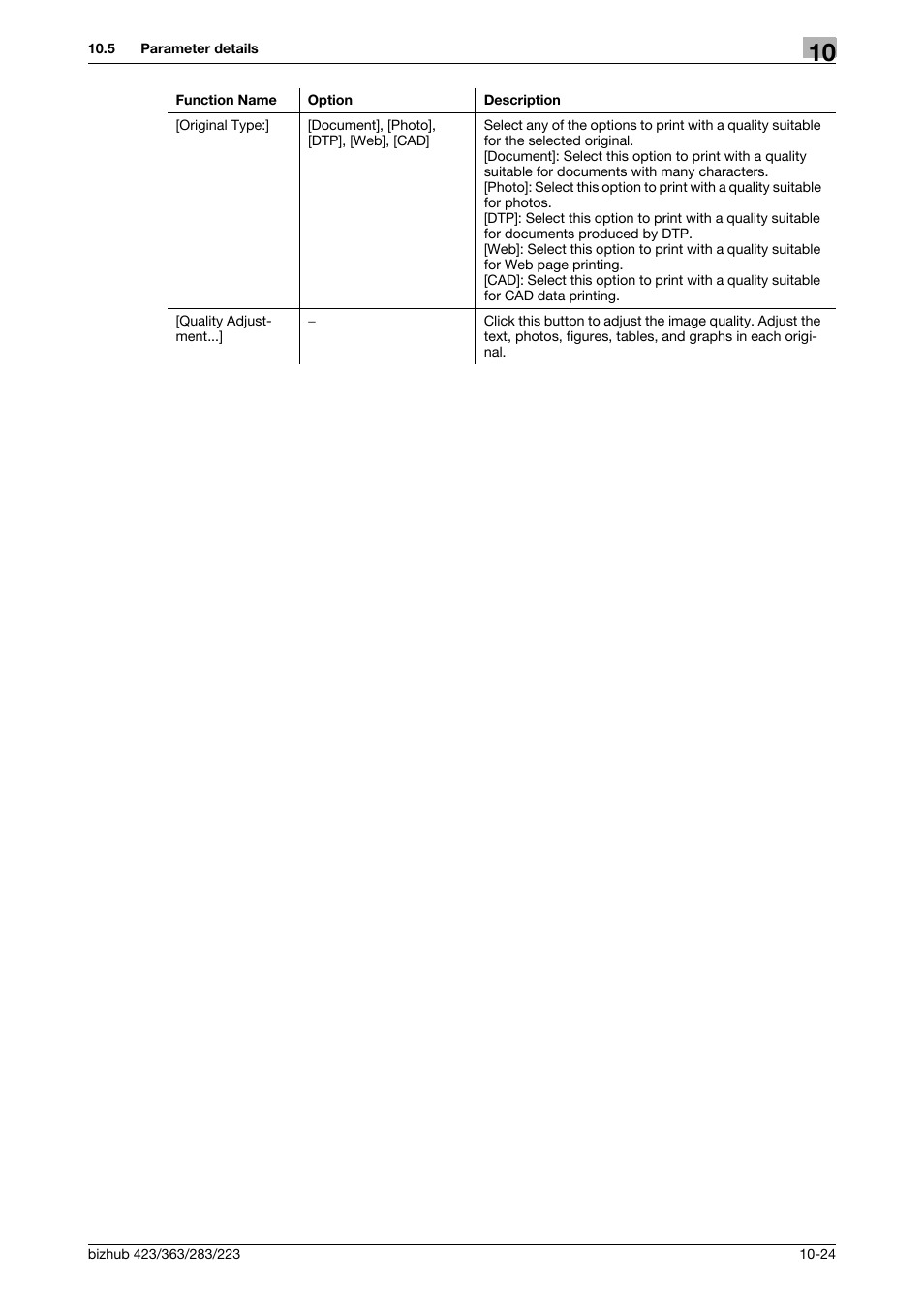 Konica Minolta BIZHUB 223 User Manual | Page 141 / 294