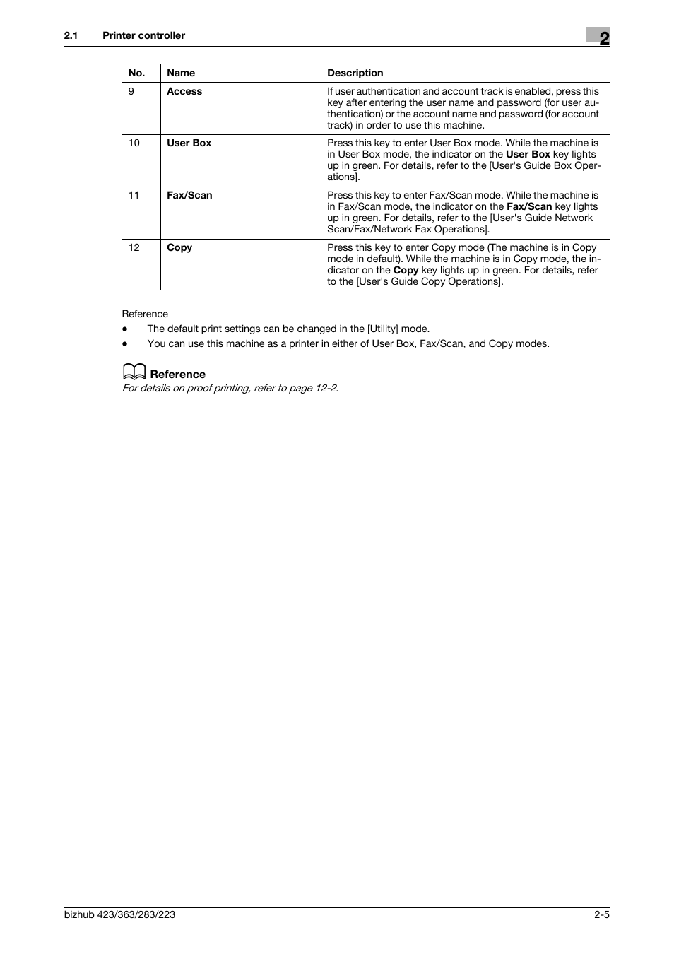 Konica Minolta BIZHUB 223 User Manual | Page 18 / 294