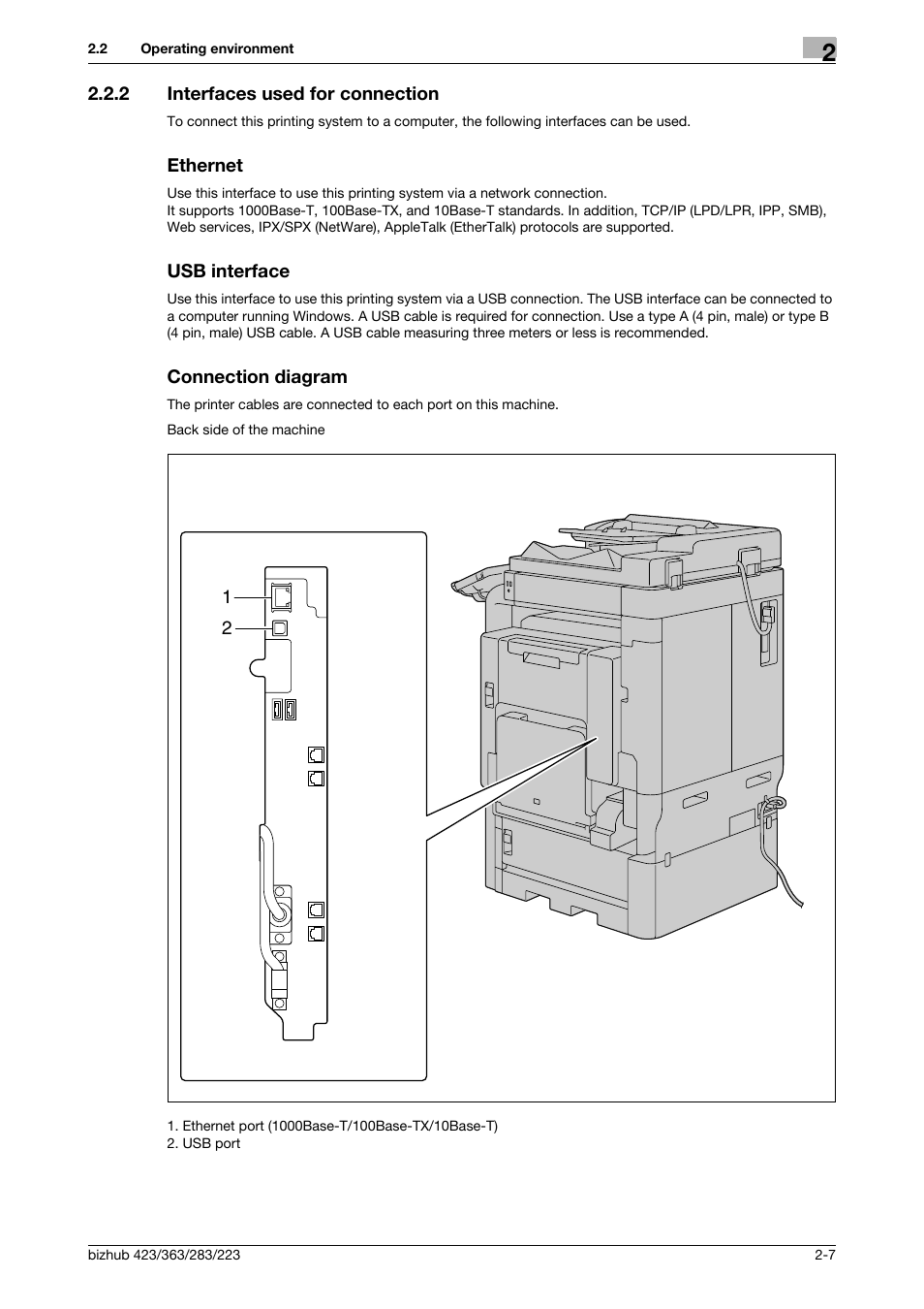 2 interfaces used for connection, Ethernet, Usb interface | Connection diagram | Konica Minolta BIZHUB 223 User Manual | Page 20 / 294