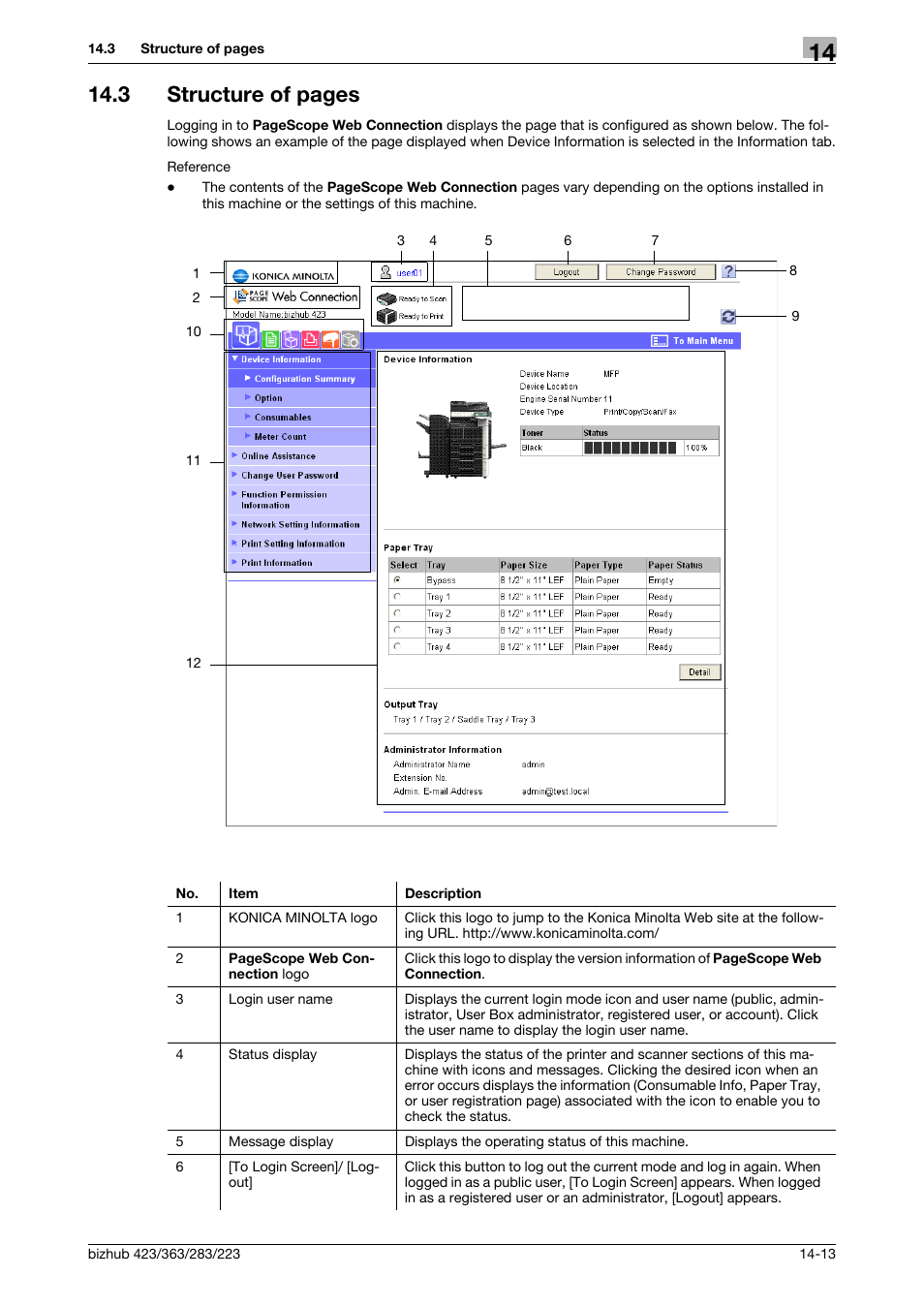 3 structure of pages | Konica Minolta BIZHUB 223 User Manual | Page 252 / 294