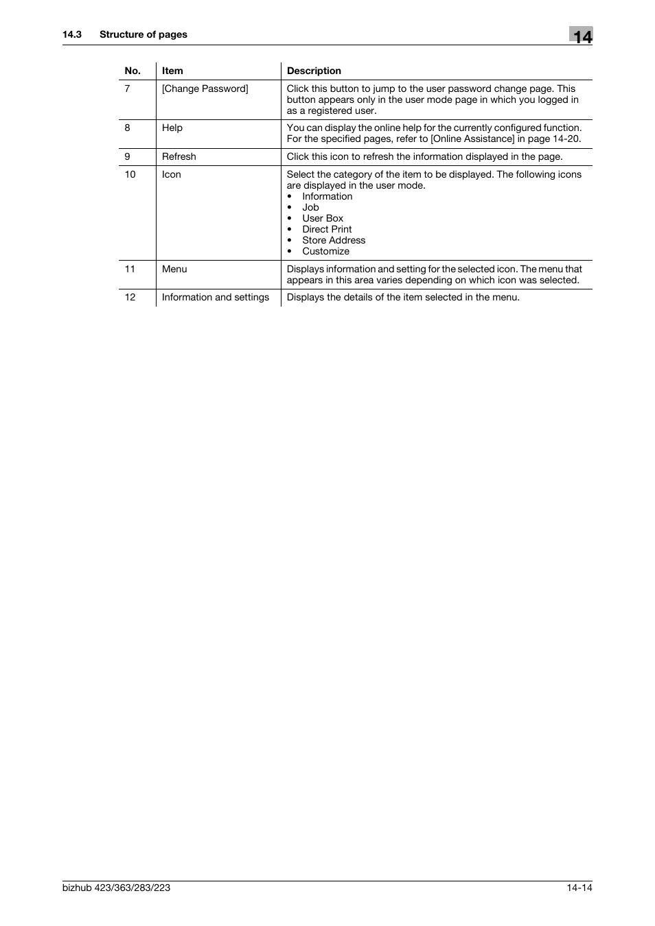 Konica Minolta BIZHUB 223 User Manual | Page 253 / 294