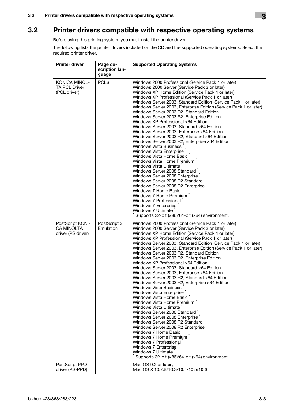 Konica Minolta BIZHUB 223 User Manual | Page 26 / 294