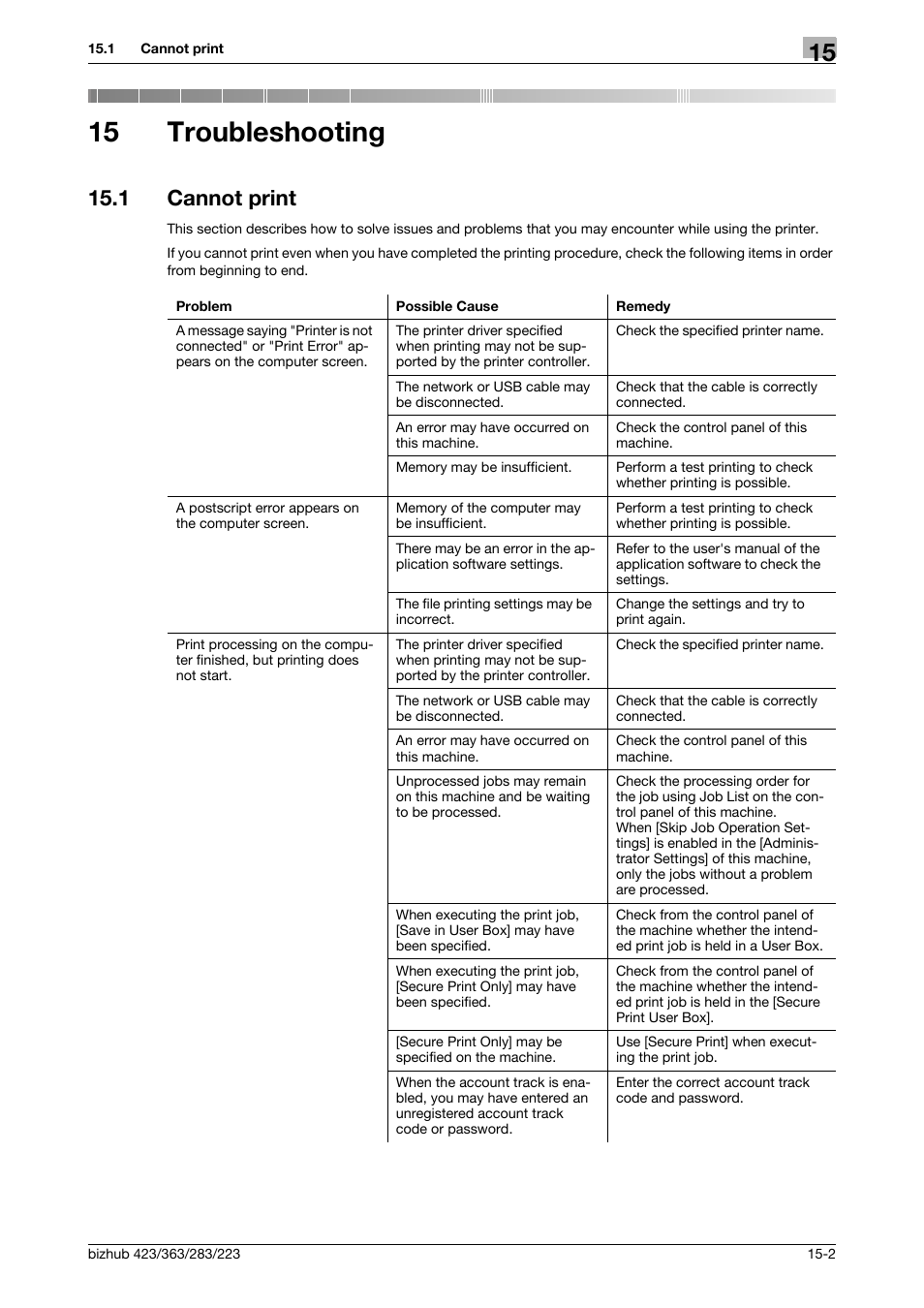 15 troubleshooting, 1 cannot print, Troubleshooting | Cannot print -2 | Konica Minolta BIZHUB 223 User Manual | Page 268 / 294