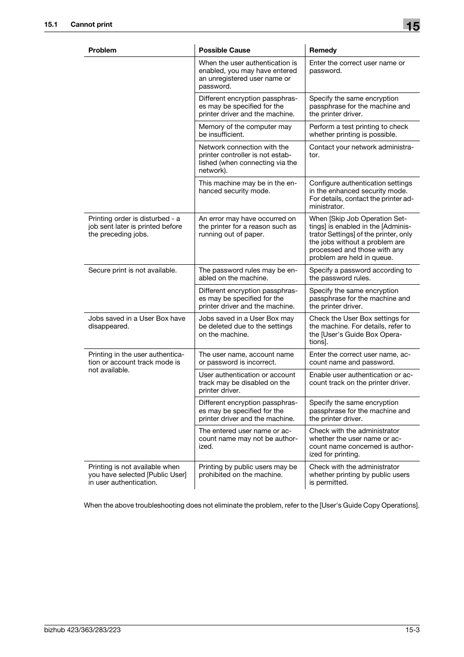 Konica Minolta BIZHUB 223 User Manual | Page 269 / 294