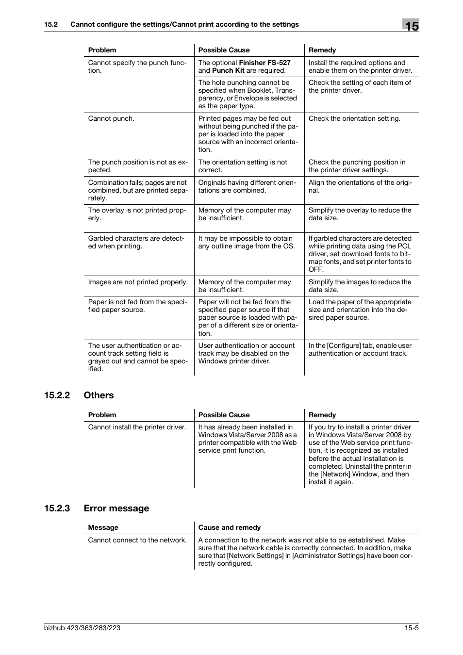 2 others, 3 error message, Others -5 | Error message -5 | Konica Minolta BIZHUB 223 User Manual | Page 271 / 294